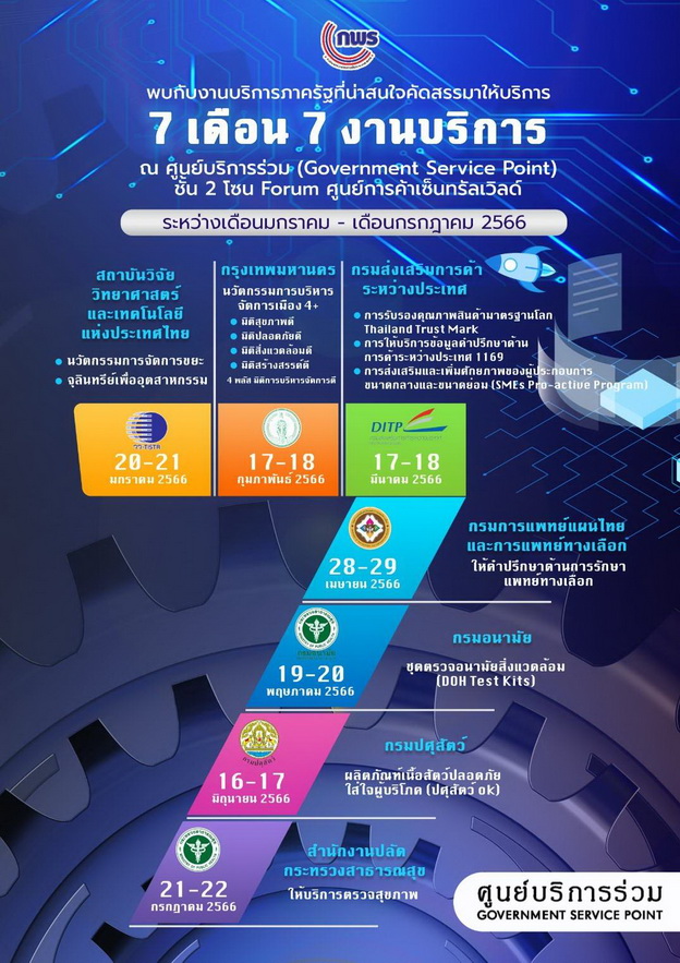 สำนักงาน ก.พ.ร. ร่วมกับหน่วยงานภาครัฐ จัดกิจกรรมนิทรรศการ " 7 เดือน 7 งานบริการ " ณ ศูนย์บริการร่วม (Government Service Point) ชั้น 2 Forum ศูนย์การค้าเซ็นทรัลเวิลด์