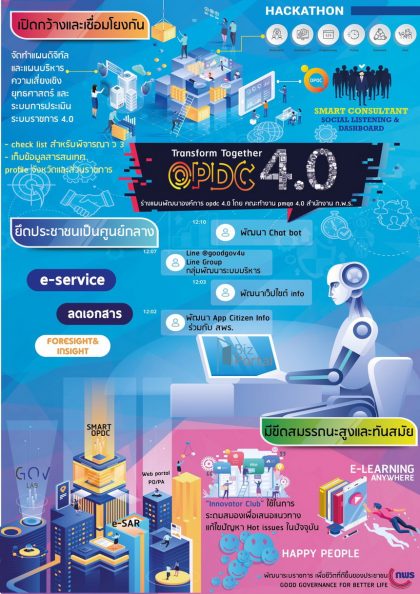 การยกระดับ PMQA 4.0 สำนักงาน ก.พ.ร.